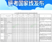出分当天就发布2025年研考国家线 网友直呼见证历史：近十年没见过!