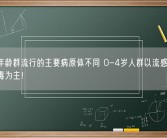 不同年龄群流行的主要病原体不同 0-4岁人群以流感病毒、鼻病毒为主！