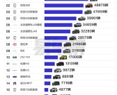 2025年硬派越野车销量榜：比亚迪方程豹豹5首超坦克300夺魁 ！