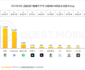 力压Deepseek！豆包夺原生AI APP月活第一！