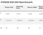 PCIe 5.0 SSD主控真·王者！群联E28实测甩三星9100 Pro一大截!