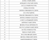 龙芯中科“龙牙计划”首批联合创新实验室名单揭晓！38所高校入选：有你母校没