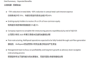 美国碳化硅巨头Wolfspeed启动破产重整！瑞萨苦吞2500亿日元损失！