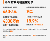 小米手机4000-6000元市占率涨至18.9%！小米17 Pro/Pro Max大获成功 ！