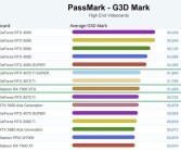 RTX 5070 Ti PassMark跑分竟不及4070 Ti！勉强超越RTX 4070S！