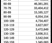 马斯克为何怒批史上最大庞氏骗局：美国人口3.41亿社保却有3.98亿人 最大360岁！