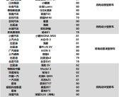 问界M9斩获中国新能源汽车用户满意度最高分 超越所有 ！