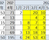 乘联会崔东树：2024年前9月全国降价车型超190款 超过2023全年！