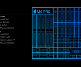 苹果M4 Pro跑分出炉：单核拳打M3 Max 多核脚踢M2 Ultra！