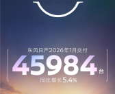 1月大捷！东风日产交付4.6万台力压东本：鸿蒙版天籁立头功 ！