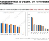 “双11”手机销量周榜出炉：苹果断层第一、华为第二 ！