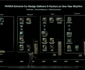 NVIDIA新一代显卡Feynman首发1.6nm工艺：有一绝技！