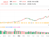 谷歌股价飙升 7个月翻倍 俩创始人成为世界第二、第三富豪 ！