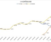 SU7遇冷？YU7救场！小米汽车焕发第二春 ！