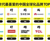 Z世代最喜爱的中国全球化品牌50强出炉：腾讯游戏、小米等入选 ！
