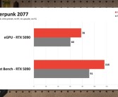 RTX 5090外接到笔记本：实测性能损失非常大！