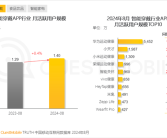 智能穿戴APP月活TOP10出炉：华为第一 超小米4倍！