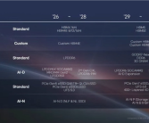 PCIe 7.0硬盘4年后问世：搭配400+层闪存、速度128GB/s !