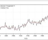 全球“发烧”！中国气象局：2023年为有气象记录以来最暖年!