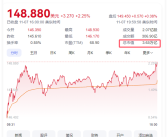 历史首家！NVIDIA市值突破3.6万亿美元：稳居全球第一！
