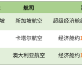 中国-南美洲没有直飞航班！原因很简单！
