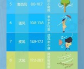 北京遭遇“极端性”天气：出现13级大风 堪比台风！