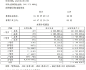 福建开出1.11亿元大奖 男子已领奖交税近9千万：官方重申AI不能预测！