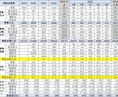 乘联会崔东树：国内汽车越降价越贵 9月平均车价17.4万元!