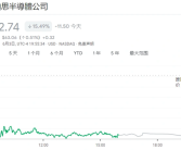 牛人！只因一个人跳槽：两家芯片企业市值一天内调换!