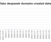 DeepSeek山寨网站超2650个！60％来自美国 太讽刺！