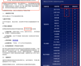 哈啰电动车被曝大面积断服 官方：因2G网络退网 部分电动车已无法解锁 ！