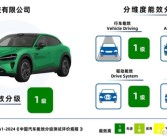 雷军：小米YU7四大核心指标均获“一级能效”认证 ！