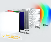 海思突破RGB-Mini LED量产应用难题！朱雀显示AI引擎实现像素级智能调控 ！