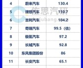靠强大流量 只做一款车就卖爆吗！2024年中国车企研发费用：比亚迪、小米前两名！