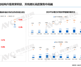 2024年中国冰箱销量破4000万台：大家更爱买高端 消费降级被扭转！