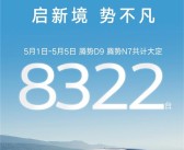 比亚迪腾势五一假期销量8322台：腾势D9占比超80%！