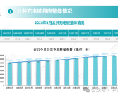 新能源汽车还不焦虑吗 全国充电桩突破1400万台！