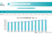 新能源汽车还不焦虑吗 全国充电桩突破1400万台！