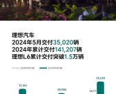 超越鸿蒙智行 理想5月销量公布：交付3.5万辆坐稳新势力第一！