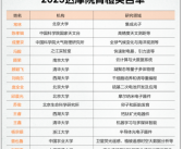 2023达摩院青橙奖公布：西湖大学刘晓东获奖 立志延长人类寿命二十年！
