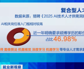 年薪超50万元！我国AI人才缺口达500万！