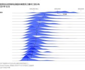 特斯拉近10万员工薪酬数据首度曝光：马斯克只用一招 低工资也能留住人才！