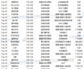 2024胡润中国人工智能企业50强公布：寒武纪荣登榜首 市值2380亿！
