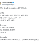 德国人偏爱AMD显卡！销量占65%超NVIDIA：RX 9070 XT卖最好！