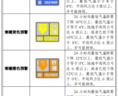 今冬首个寒潮红色预警来了：一文看懂寒潮是什么、如何分级！