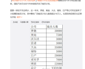 奔驰、大众、福特等汽车巨头都扛不住了！全球超13万汽车人将失业！
