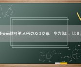 全球顶尖品牌榜单50强2023发布：华为第8、比亚迪第9！
