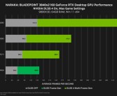 显卡救星来了！NVIDIA新驱动上线：解决RTX 50/40/30黑屏变砖!