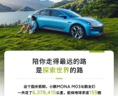 “鹏友”提肛超30万次：小鹏发布MONA M03首个假期出游报告！
