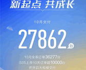 深蓝10月订单超3.6万辆 全体员工换头像保交付4万台！